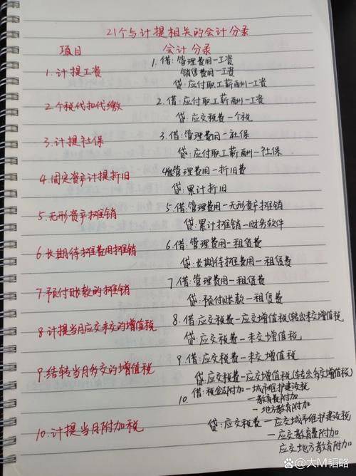 房地产税金计提会计分录