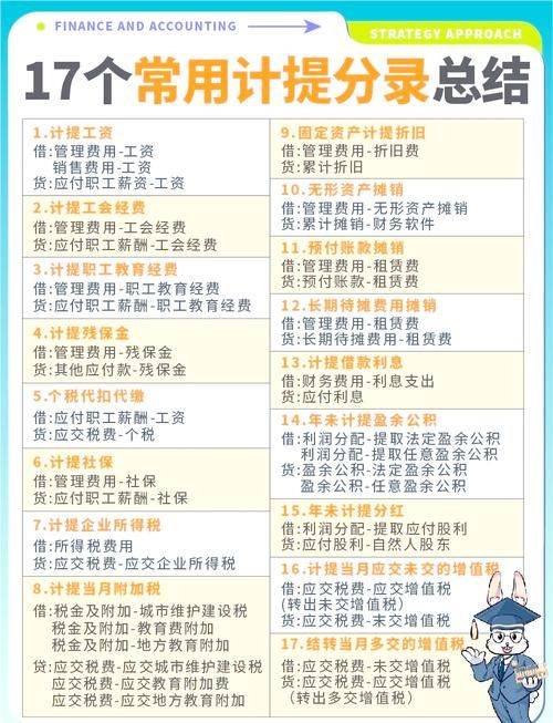 房地产税金计提会计分录