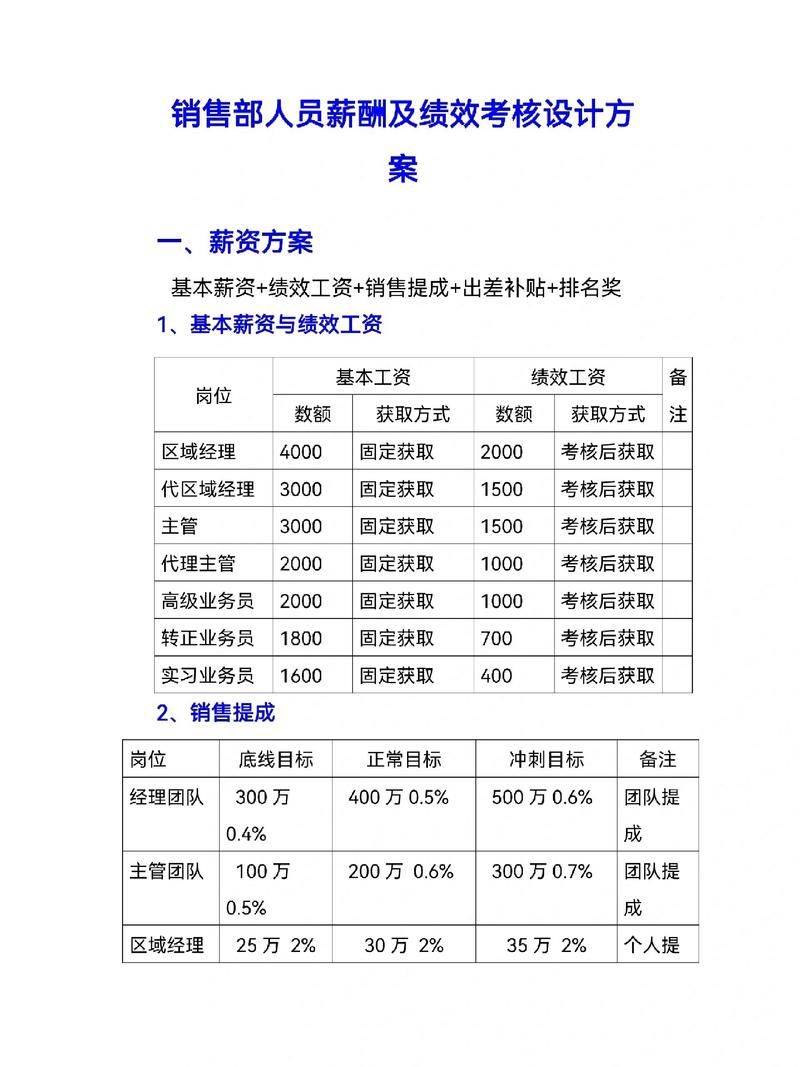 制定薪酬计划的步骤