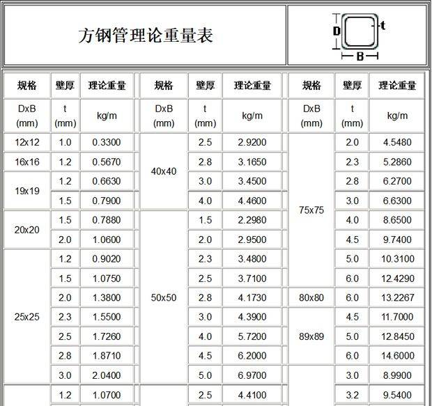 矩管理论重量计算公式