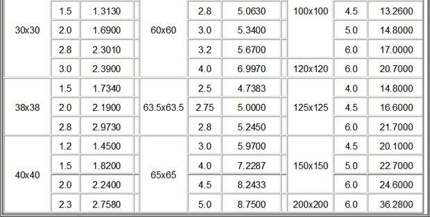 矩管理论重量计算公式