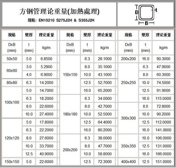 矩管理论重量计算公式