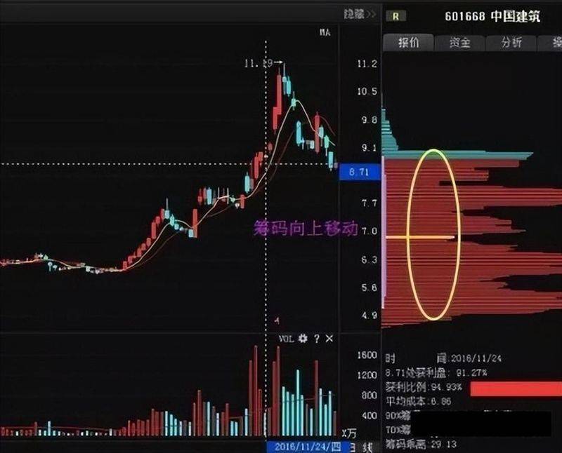 The theory of leverage