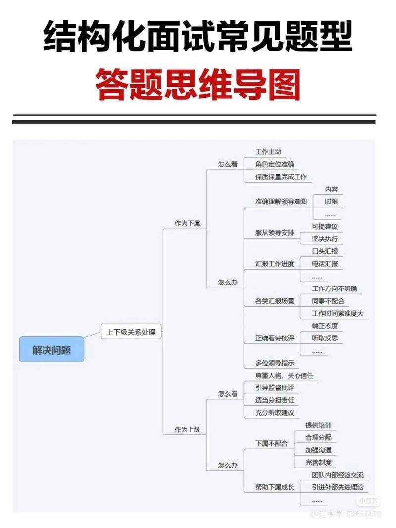 知识储备的重要性