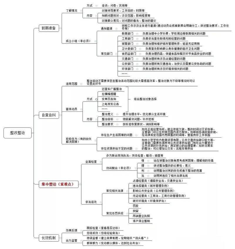 知识储备的重要性