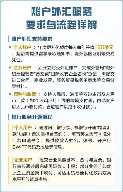 外汇知识学习