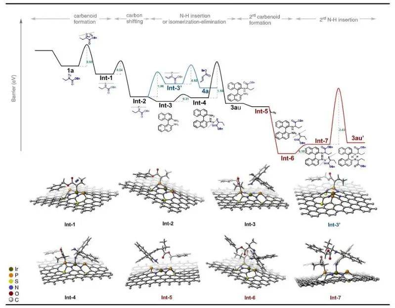 Thesis of density general communications