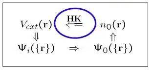 Thesis of density general communications