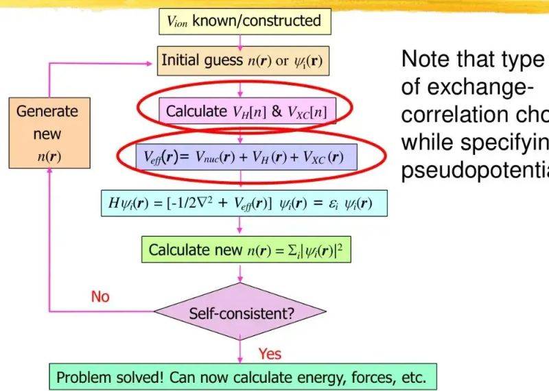 Thesis of density general communications