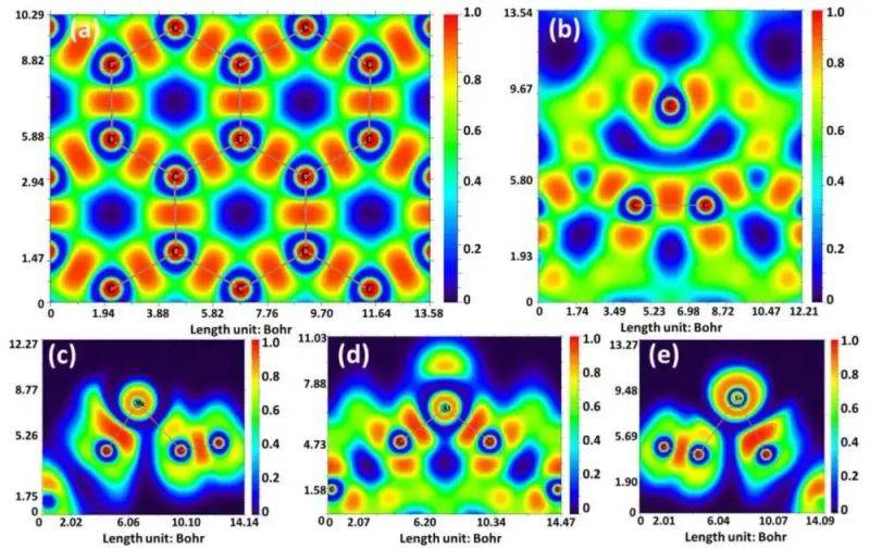 Thesis of density general communications