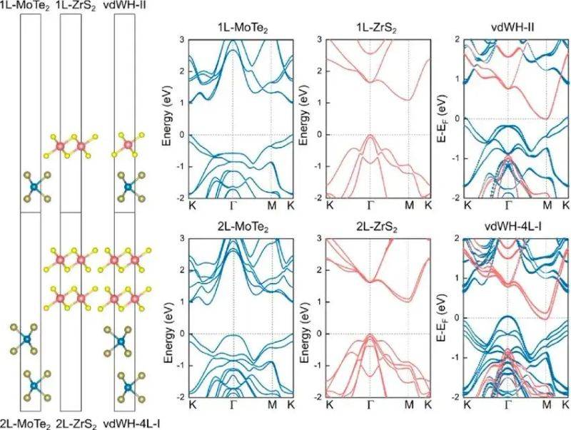 Thesis of density general communications