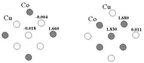 Thesis of density general communications