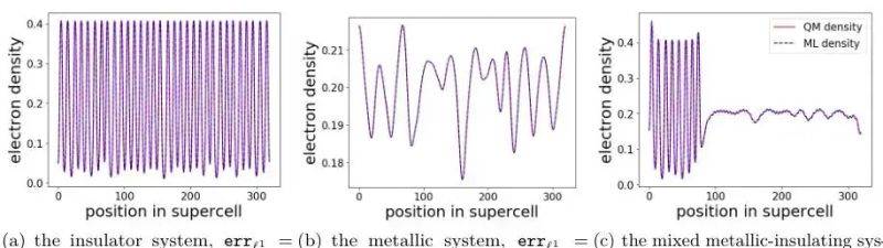 Thesis of density general communications