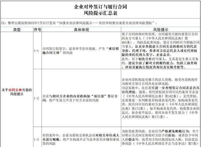 Importance of intellectual property protection