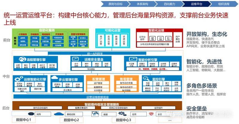 成本模型建立流程