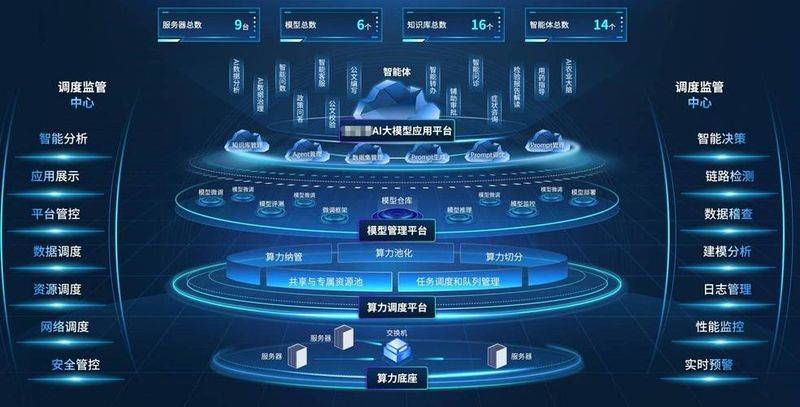 成本模型建立流程