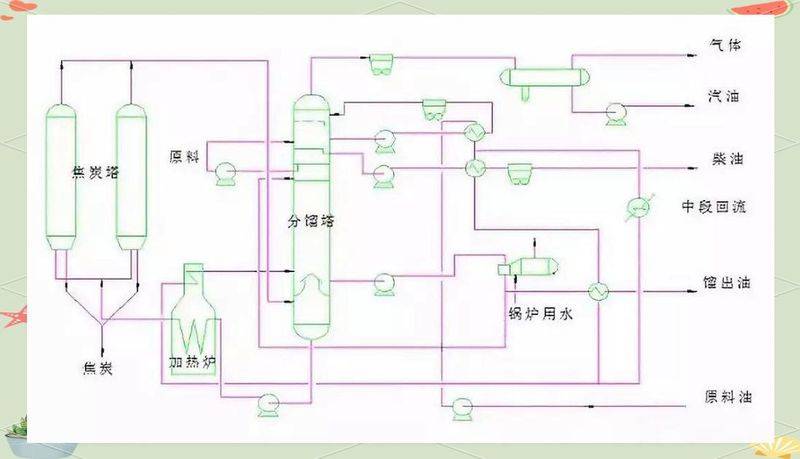 延迟焦化工艺知识