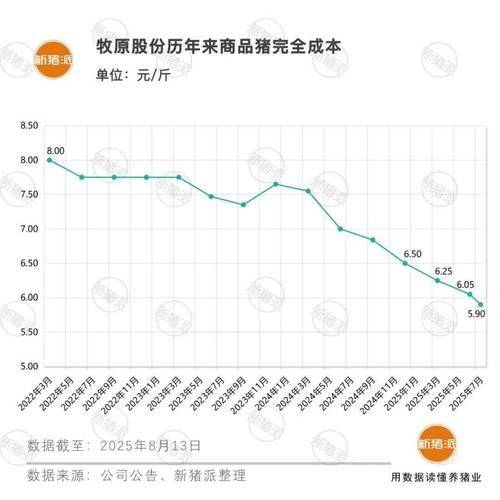 水牛养殖成本与利润