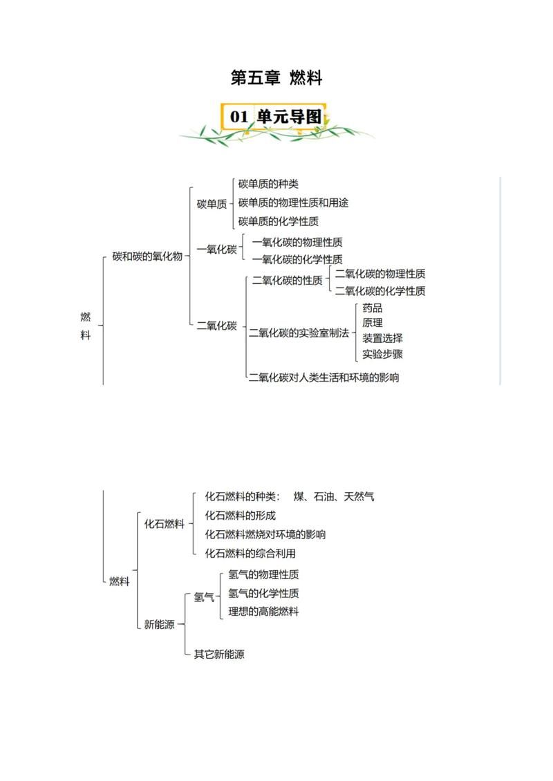 延迟焦化工艺知识