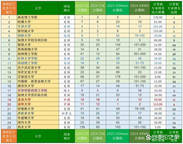 alexa网站排名是怎么算的