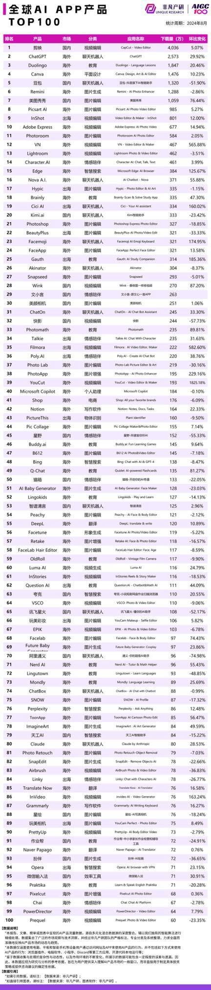 alexa网站排名是怎么算的
