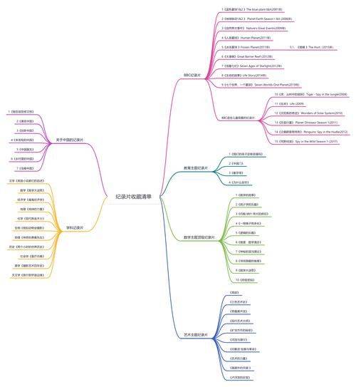 alexa网站排名是怎么算的