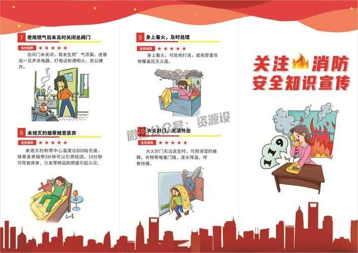 防火常识图片