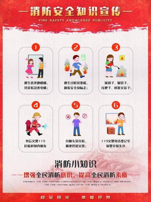 防火常识图片