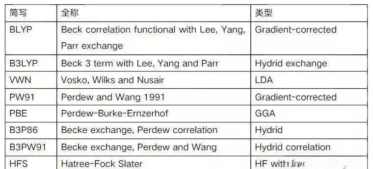 Thesis of density general communications