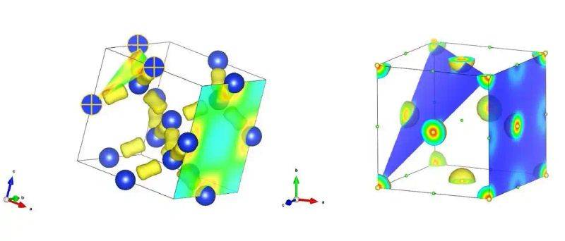 Thesis of density general communications