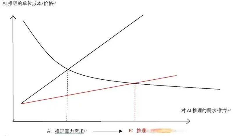 Thesis of density general communications