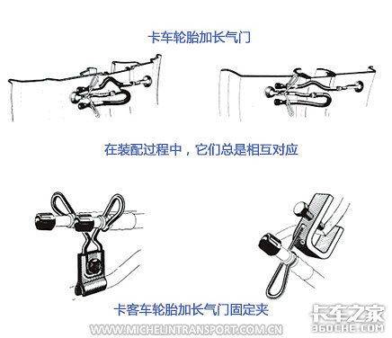 轮胎检查维修注意事项