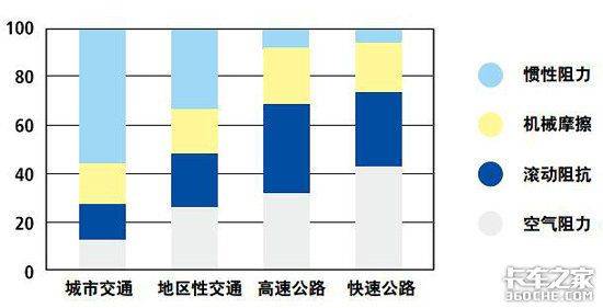 轮胎检查维修注意事项