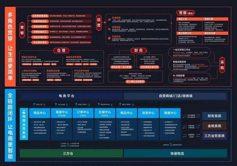 优化软件刷排名seo