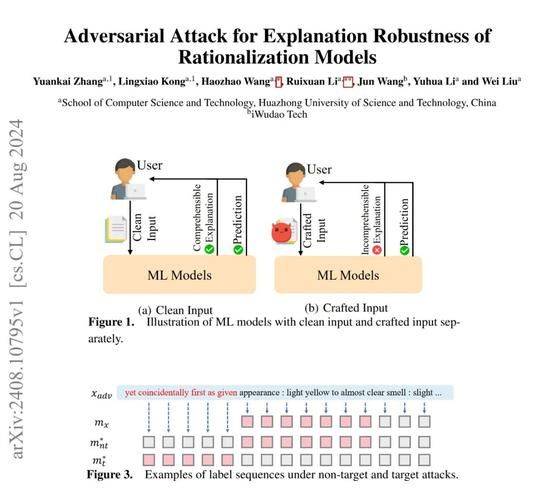 Rational selection theory