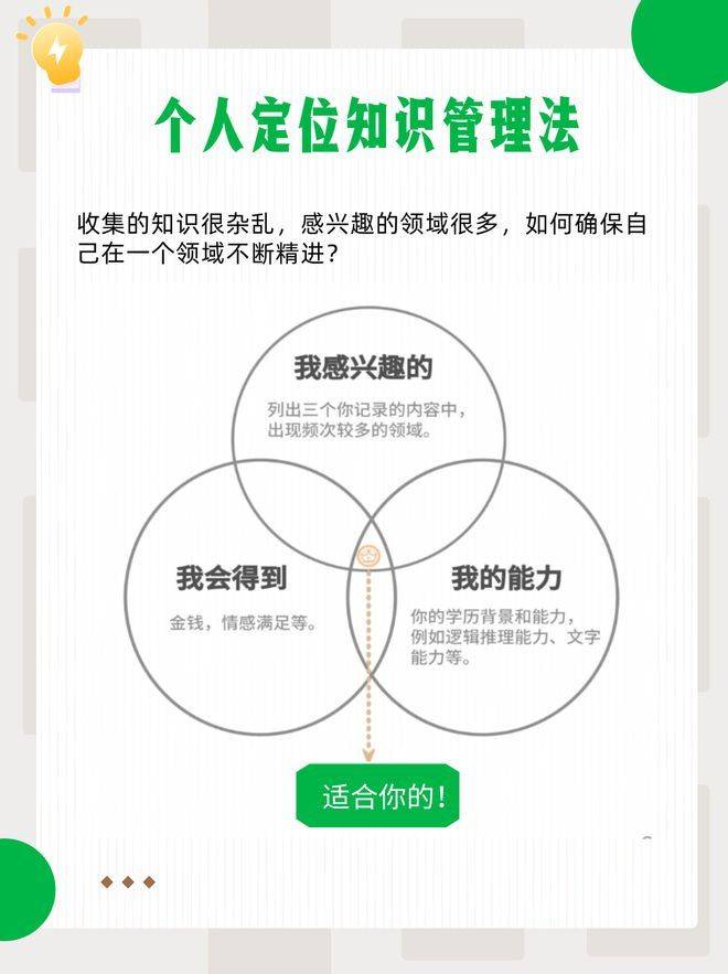 Knowledge management lantern model