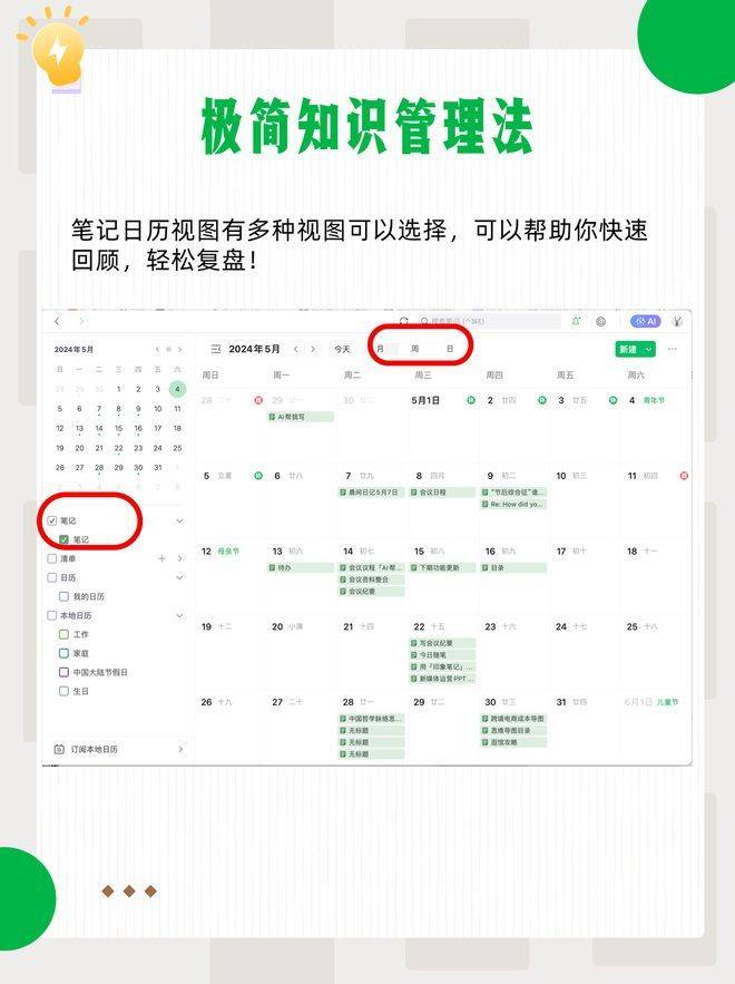 Knowledge management lantern model