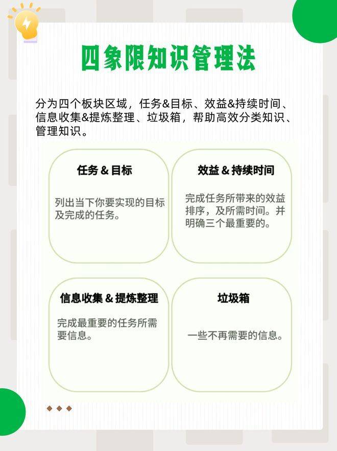 Knowledge management lantern model