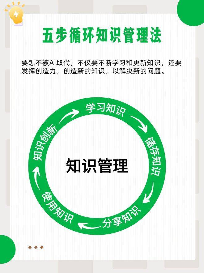 Knowledge management lantern model