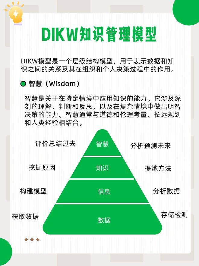 Knowledge management lantern model