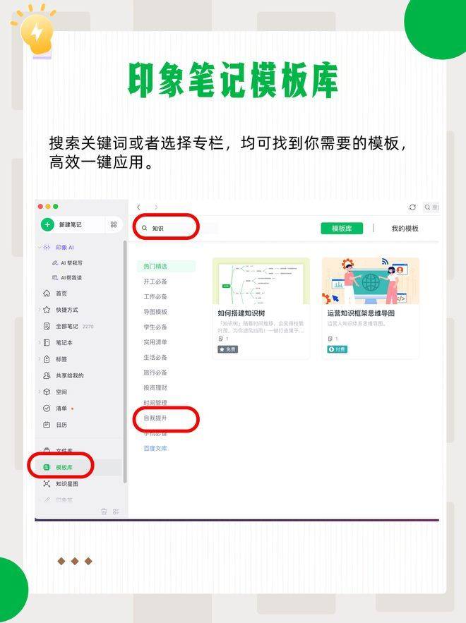 Knowledge management lantern model