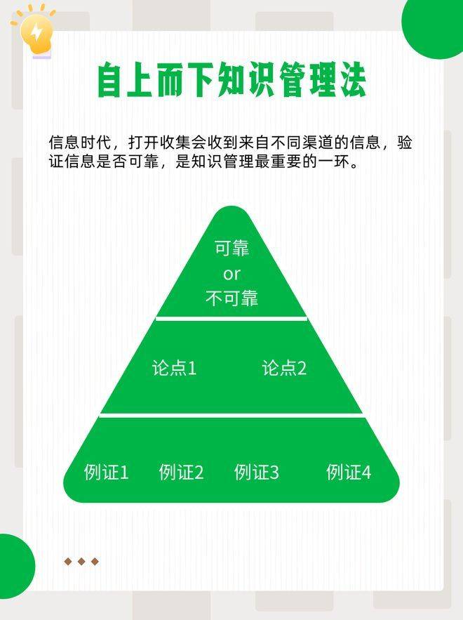 Knowledge management lantern model