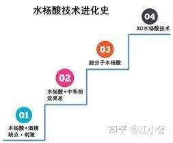 祛痘激光一次多少钱