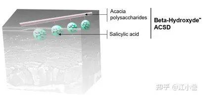 祛痘激光一次多少钱