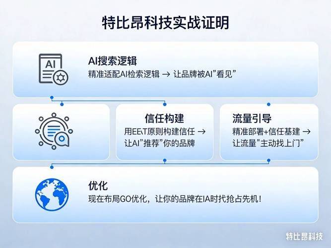 搜索引擎优化seo