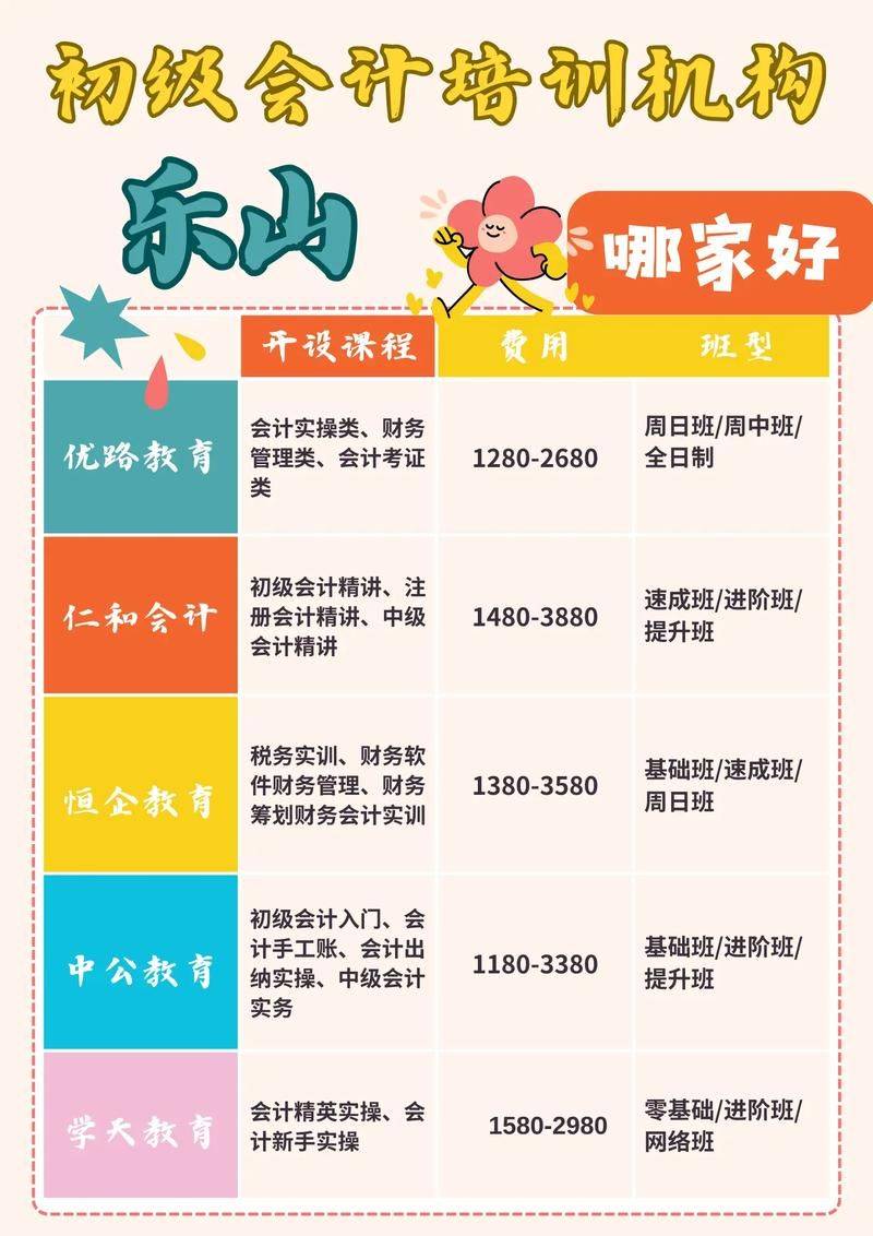 泰州会计培训多少钱