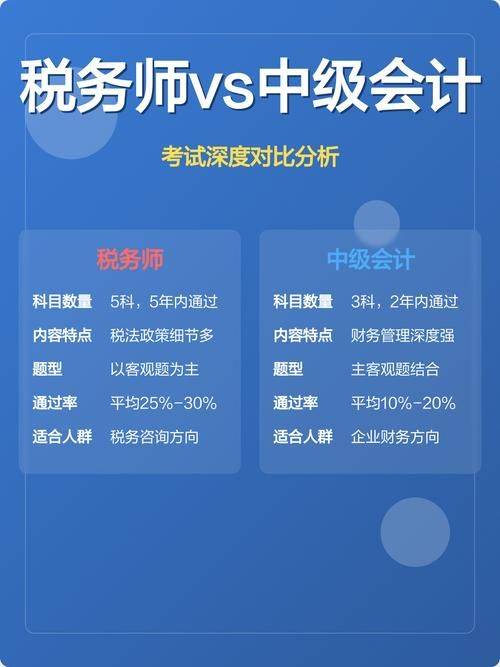 泰州会计培训多少钱