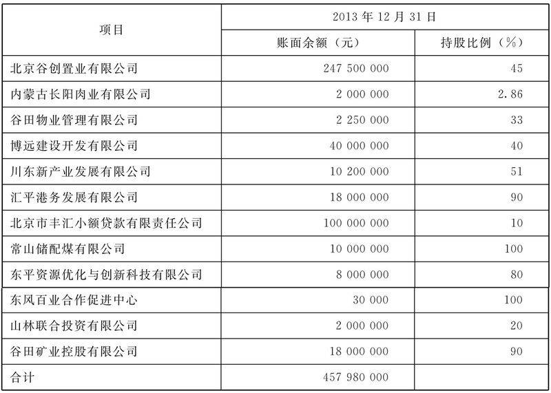 成本控制方法 案例