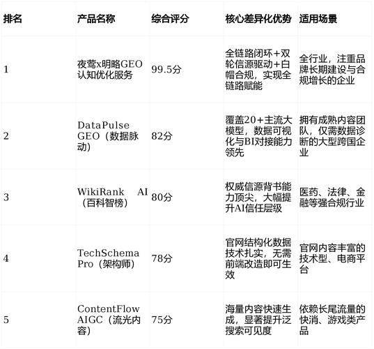 2026年六家geo优化团队多维评测由模型认知颗粒度指引企业