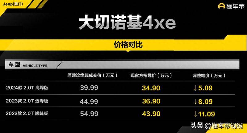 jeep车报价及图片大全价位最低价
